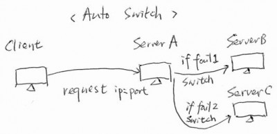 AutoSwitch.jpg